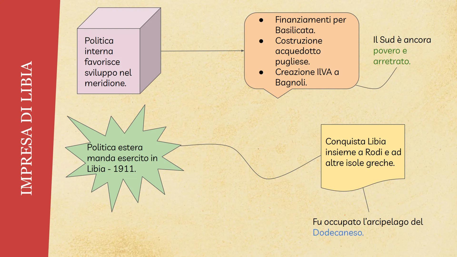 GIOVANNI GIOLITTI -
VITA E POLITICA
Descrizione dettagliata della biografia
e della politica di Giovanni Giolitti che
fu tre volte premier. 