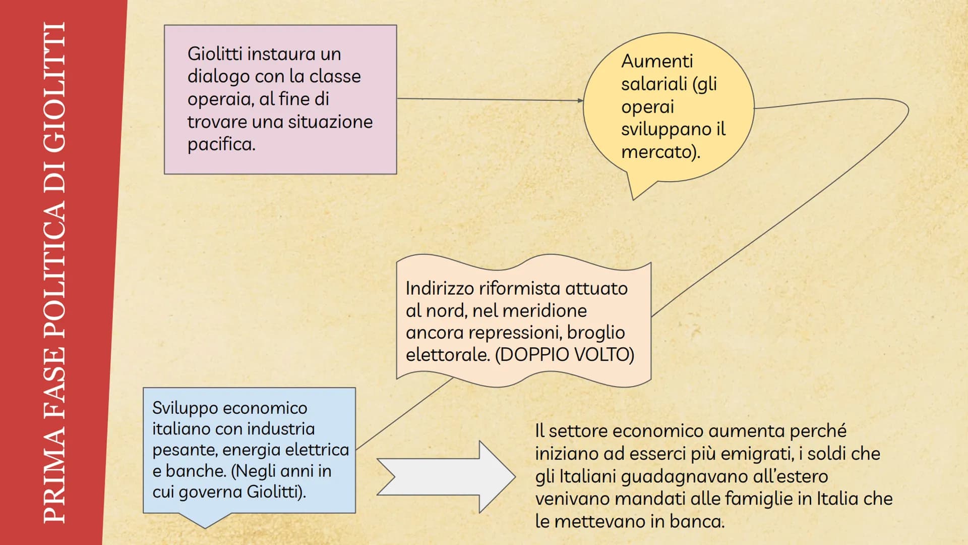 GIOVANNI GIOLITTI -
VITA E POLITICA
Descrizione dettagliata della biografia
e della politica di Giovanni Giolitti che
fu tre volte premier. 