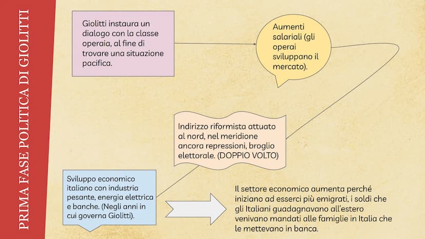 GIOVANNI GIOLITTI -
VITA E POLITICA
Descrizione dettagliata della biografia
e della politica di Giovanni Giolitti che
fu tre volte premier. 