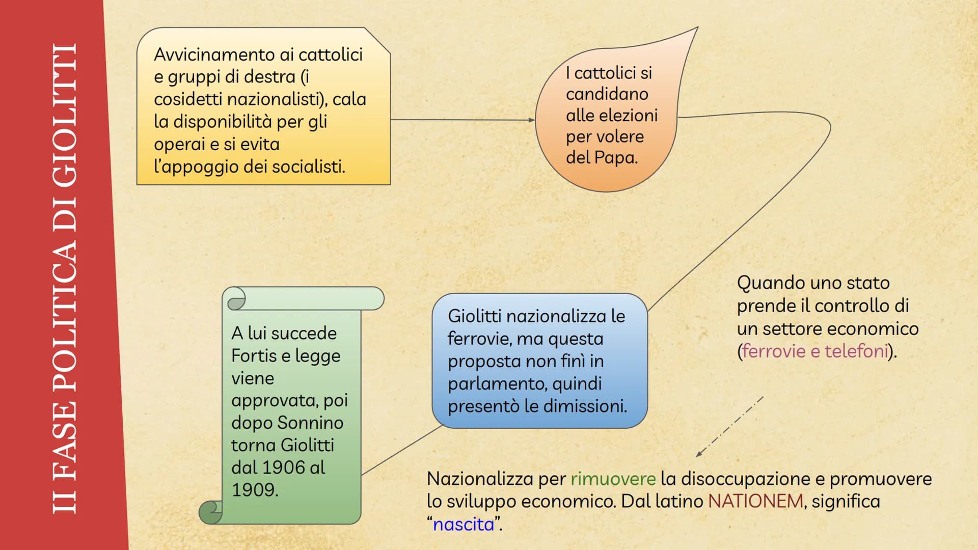 GIOVANNI GIOLITTI -
VITA E POLITICA
Descrizione dettagliata della biografia
e della politica di Giovanni Giolitti che
fu tre volte premier. 