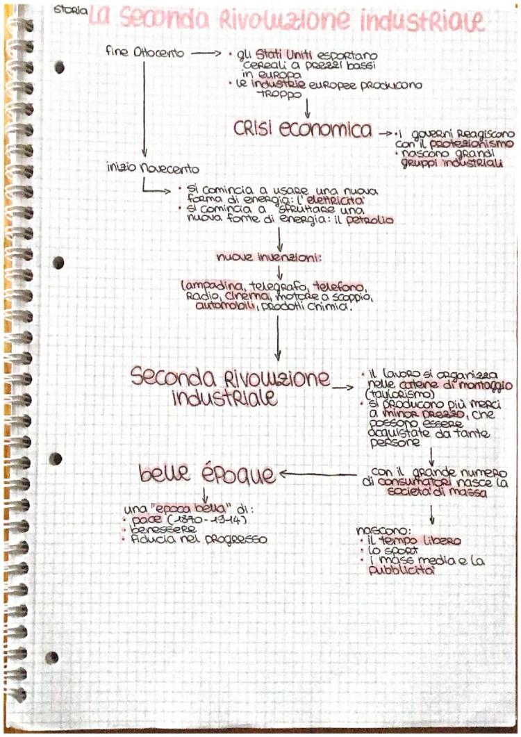 Know La seconda rivoluzione industriale  thumbnail