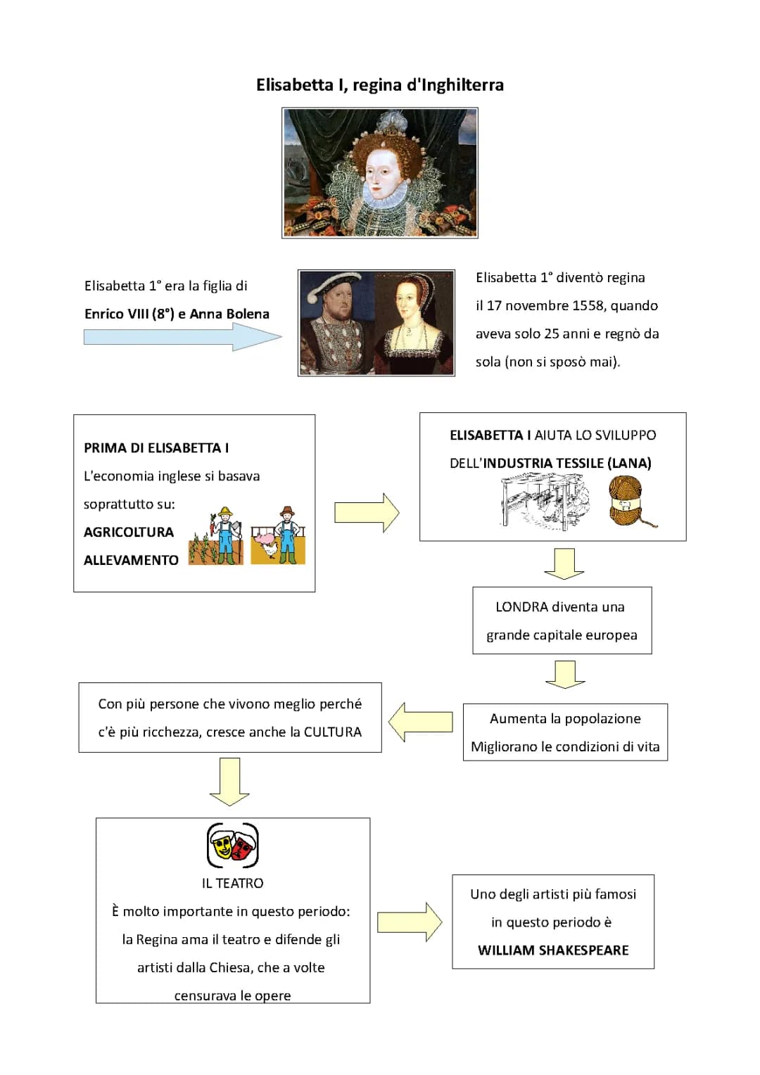 Come Elisabetta I ha fatto crescere l'industria tessile e le sue avventure in mare