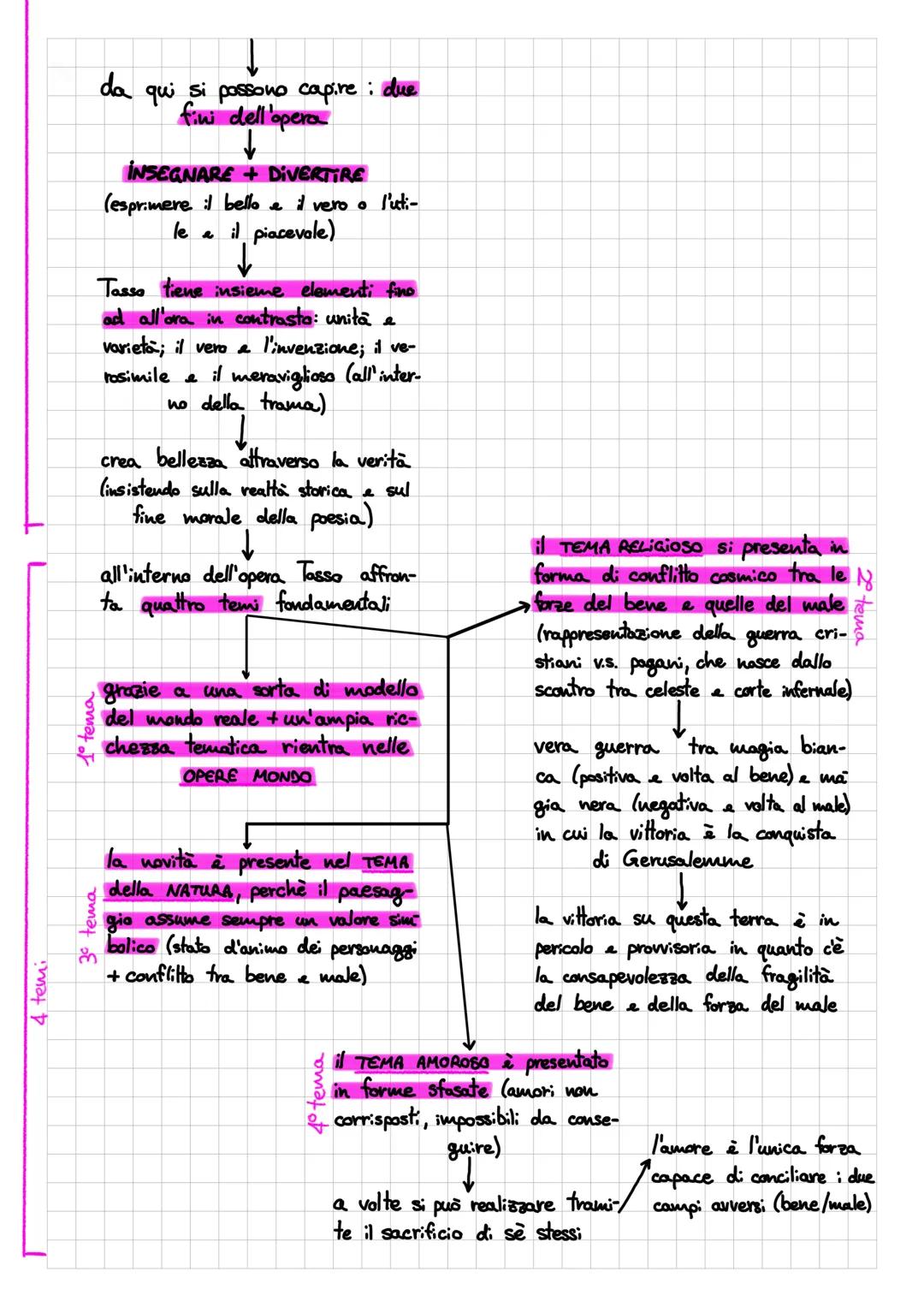 
<p>Torquato Tasso è uno dei più importanti poeti dell'epoca delle crociate, e la sua opera "Gerusalemme Liberata" è considerata una delle o