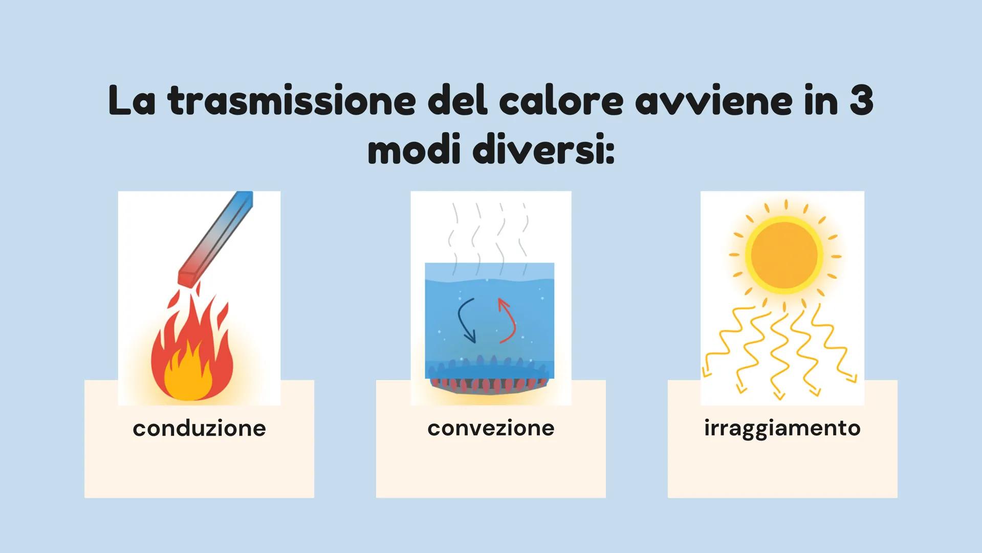 LA PROPAGAZIONE
DEL CALORE
do CHE COSA È IL CALORE?
Il calore è una particolare forma di energia,
chiamata energia termica, che può essere
t