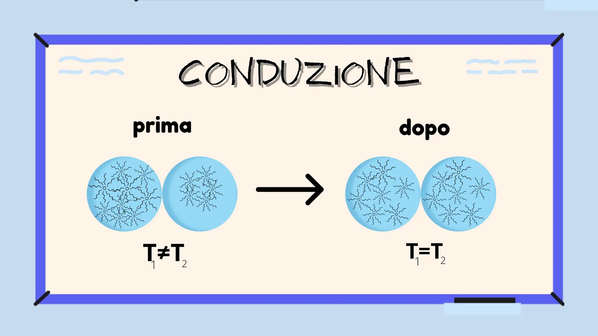 LA PROPAGAZIONE
DEL CALORE
do CHE COSA È IL CALORE?
Il calore è una particolare forma di energia,
chiamata energia termica, che può essere
t