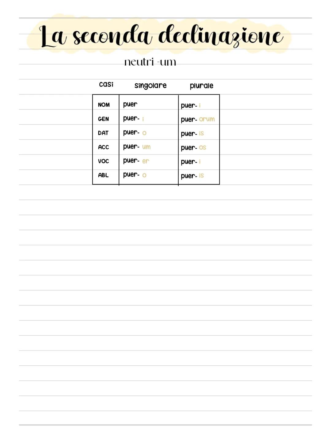La prima declinazione

| casi | singolare | plurale |
|---|---|---|
| NOM | ros-a | ros-de |
| GEN | ros-ae | ros-arum |
| DAT | ros-ae | ro