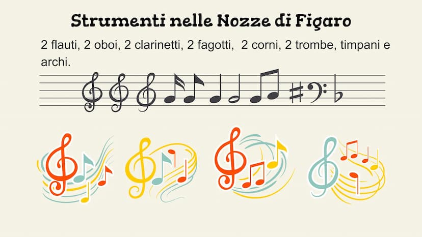 #
1H
Le nozze di
Figaro
Wolfgang
Amadeus Mozart
9:
♬ Introduzione
Fu la prima delle tre opere buffe scritte dal compositore Mozart in
collab
