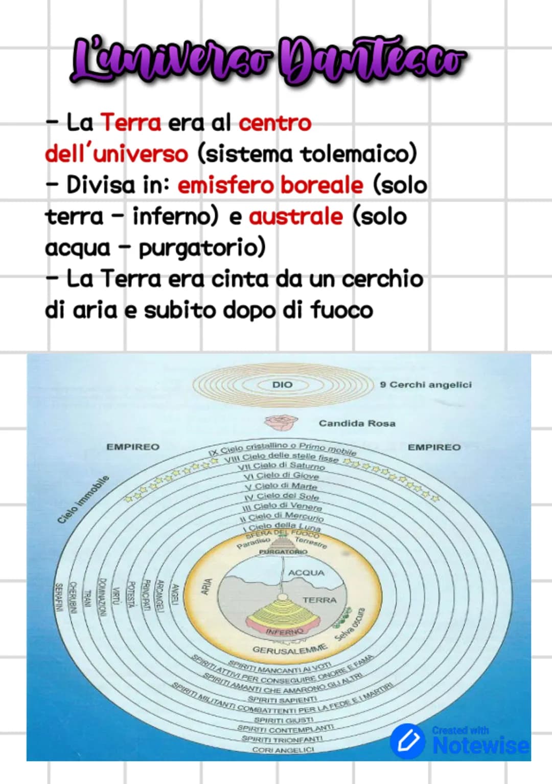 Divina Commedia
COSA?
La Divina
Commedia è un
poema che narra
del viaggio
immaginario di
liberare dal
peccato.
Dante Alighieri.
DOVE?
PERCHÉ