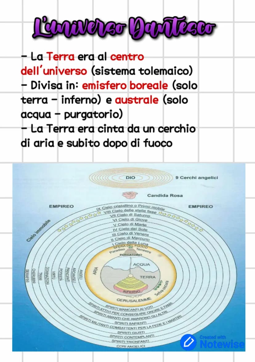 Divina Commedia
COSA?
La Divina
Commedia è un
poema che narra
del viaggio
immaginario di
liberare dal
peccato.
Dante Alighieri.
DOVE?
PERCHÉ