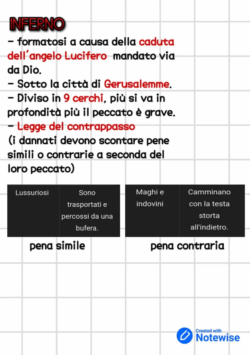 Divina Commedia
COSA?
La Divina
Commedia è un
poema che narra
del viaggio
immaginario di
liberare dal
peccato.
Dante Alighieri.
DOVE?
PERCHÉ