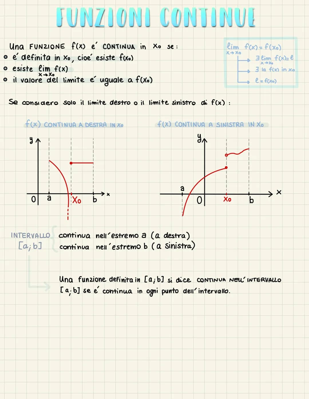 Una FUNZIONE f(x) é CONTINUA in Xo se:
o e definita in xo, cioe' esiste f(x)
o esiste lim f(x)
XXo
o il valore del limite é uguale a f(xo)
F