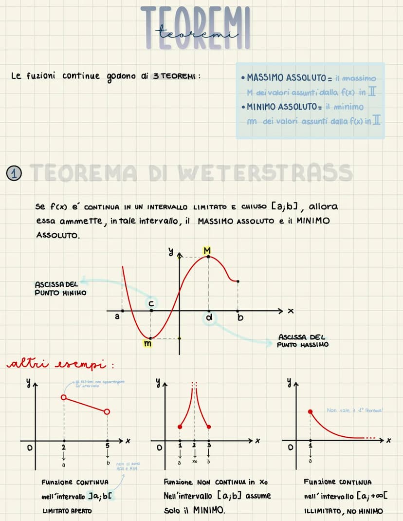 Una FUNZIONE f(x) é CONTINUA in Xo se:
o e definita in xo, cioe' esiste f(x)
o esiste lim f(x)
XXo
o il valore del limite é uguale a f(xo)
F