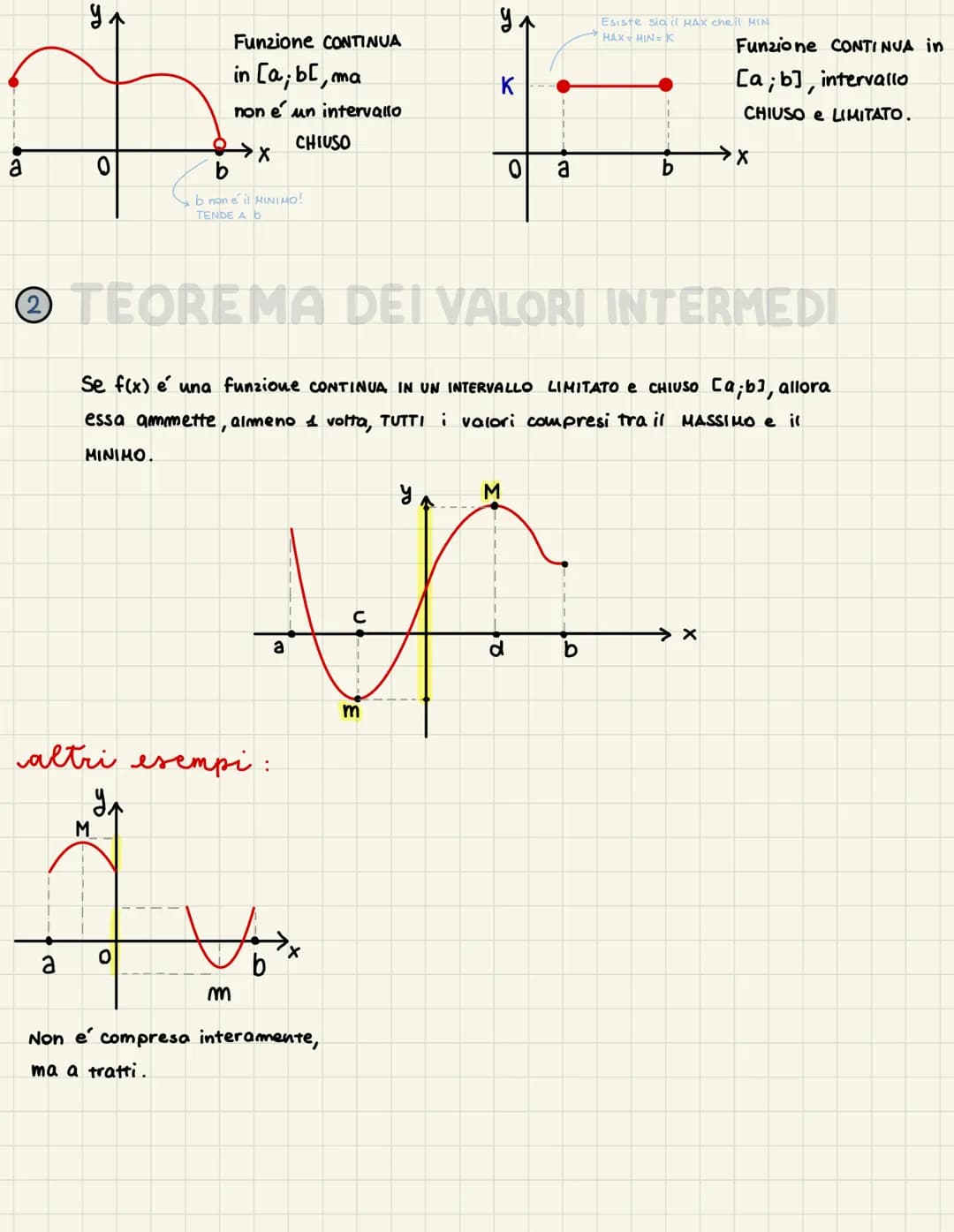Una FUNZIONE f(x) é CONTINUA in Xo se:
o e definita in xo, cioe' esiste f(x)
o esiste lim f(x)
XXo
o il valore del limite é uguale a f(xo)
F