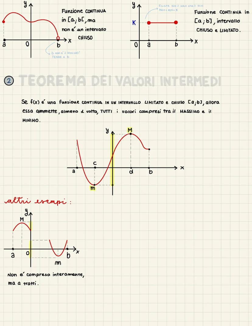 Una FUNZIONE f(x) é CONTINUA in Xo se:
o e definita in xo, cioe' esiste f(x)
o esiste lim f(x)
XXo
o il valore del limite é uguale a f(xo)
F