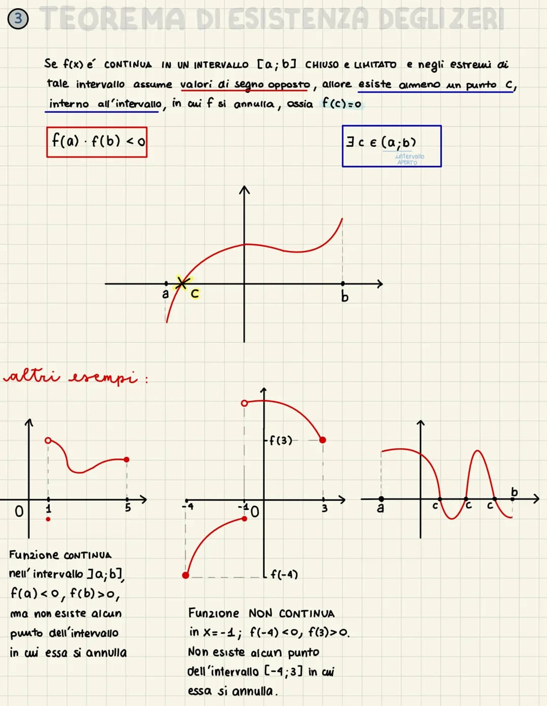 Una FUNZIONE f(x) é CONTINUA in Xo se:
o e definita in xo, cioe' esiste f(x)
o esiste lim f(x)
XXo
o il valore del limite é uguale a f(xo)
F