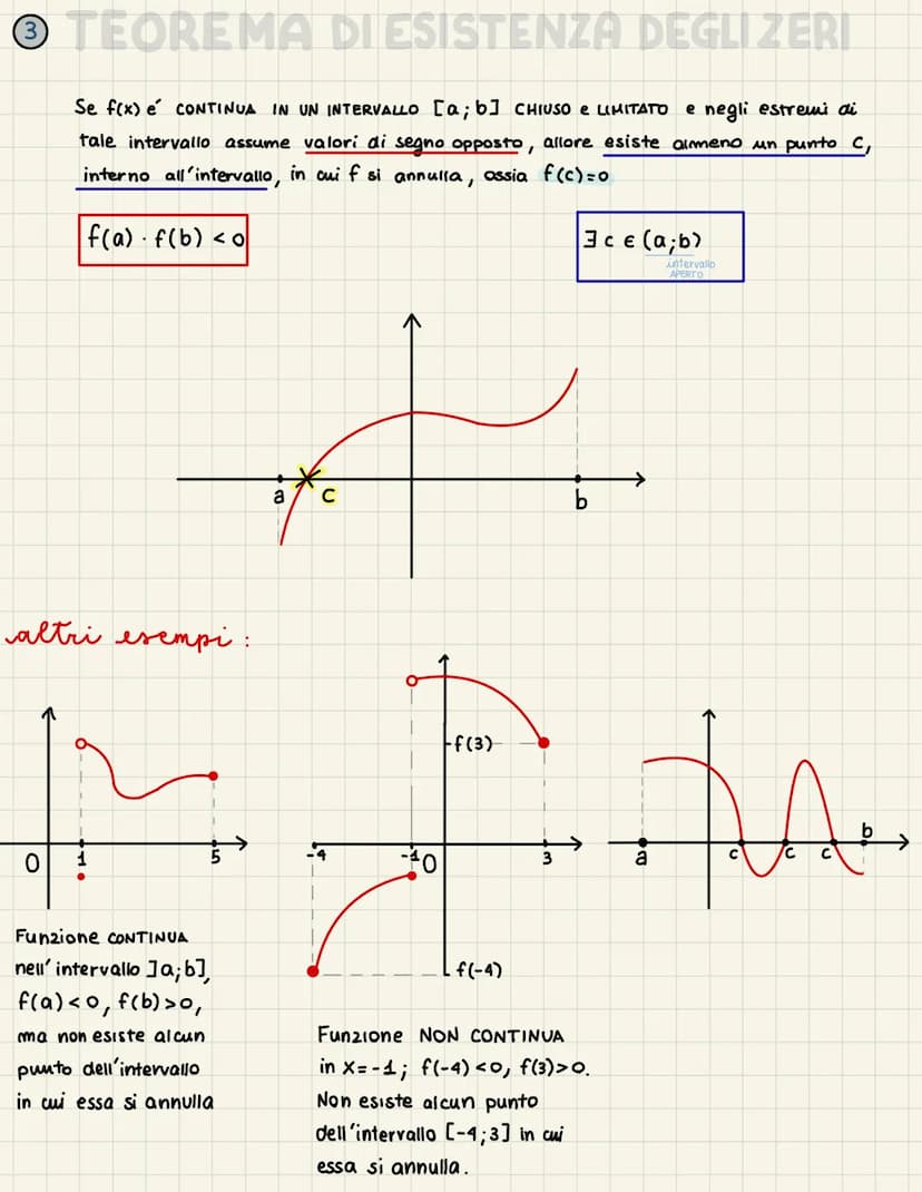 Una FUNZIONE f(x) é CONTINUA in Xo se:
o e definita in xo, cioe' esiste f(x)
o esiste lim f(x)
XXo
o il valore del limite é uguale a f(xo)
F