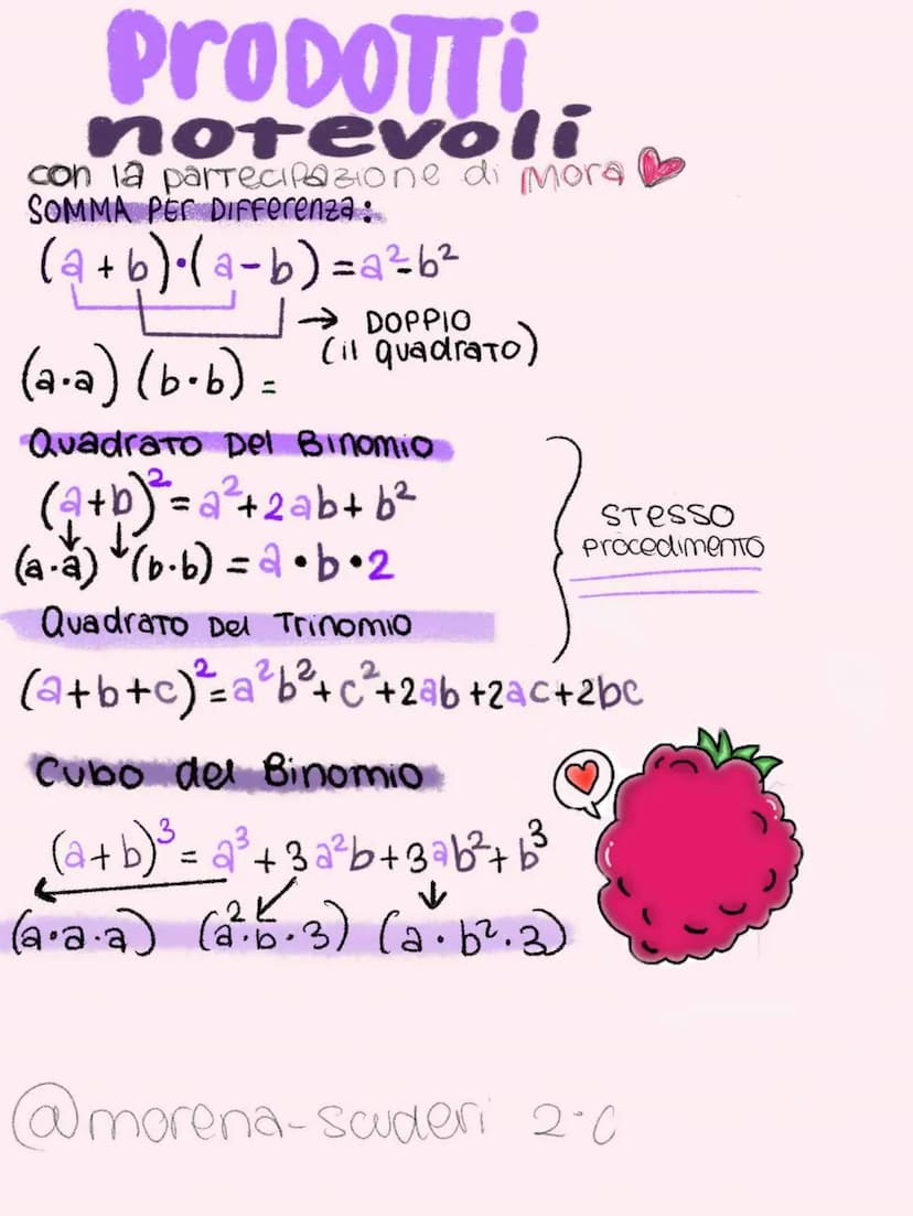 PRODOTTI
notevoli
con la partecipazione di mora
SOMMA PER DIfferenza:
(a+b) · (a - b) =a²b²
DOPPIO
(il quadrato)
(a.a) (b⋅b) =
Quadrato Del 
