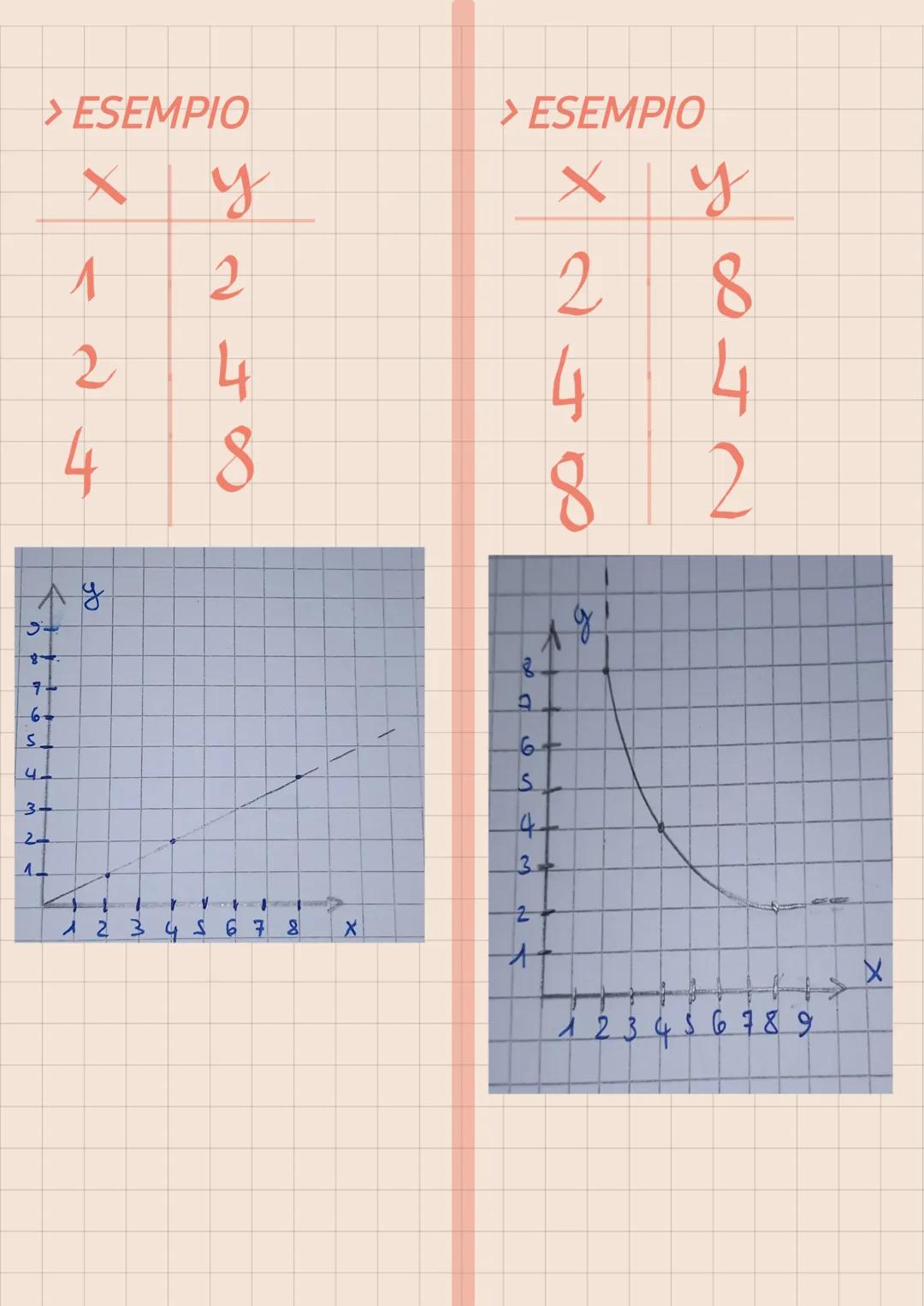 PROPORZIONALITA

Diretta Inversa

Se una grandezza
raddoppia, triplica,
quadruplica, ecc...
lo stesso farà anche
l'altra grandezza

> FUNZIO