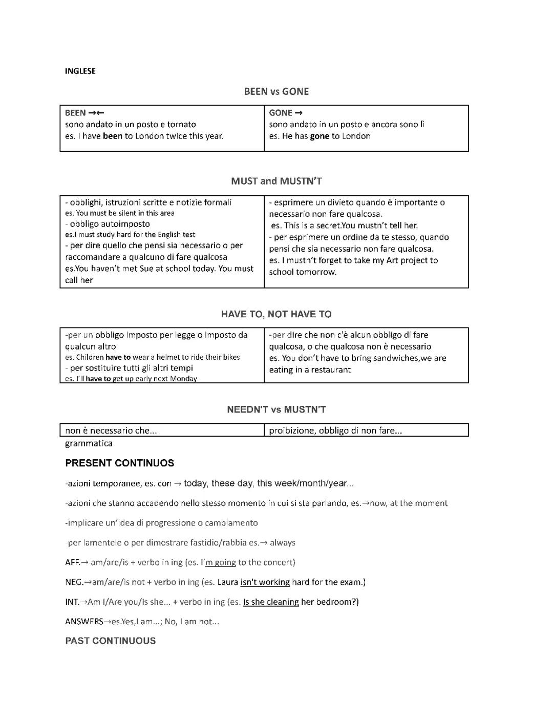 Everything You Need to Know About Past Tenses: Simple Past vs Past Continuous and More!