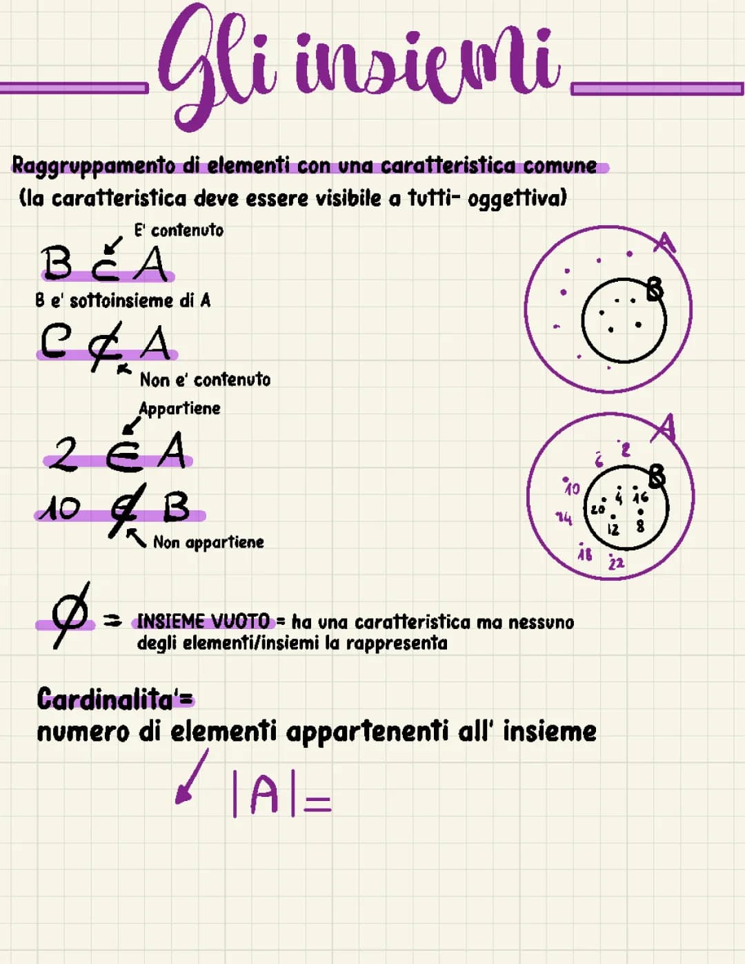 Gli insiemi 
