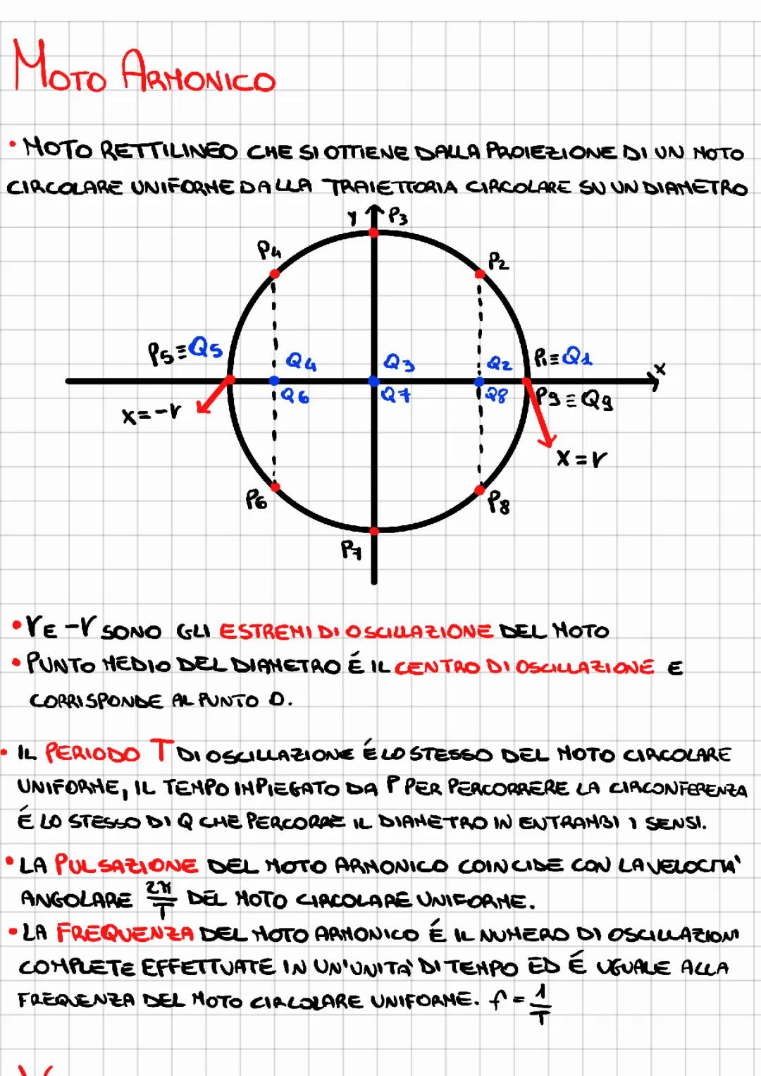 Moto armonico 