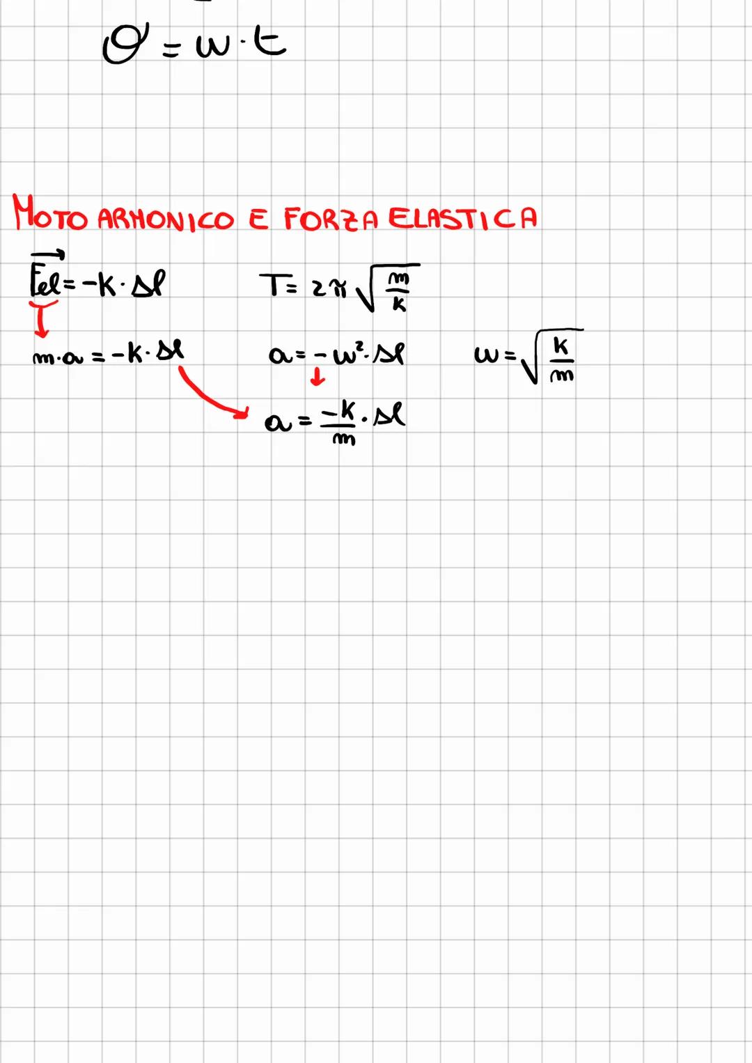 MOTO ARMONICO
• MOTO RETTILINEO CHE SI OTTIENE DALLA PROIEZIONE DI UN MOTO
CIRCOLARE UNIFORME DALLA TRAIETTORIA CIRCOLARE SU UN DIAMETRO
YTP