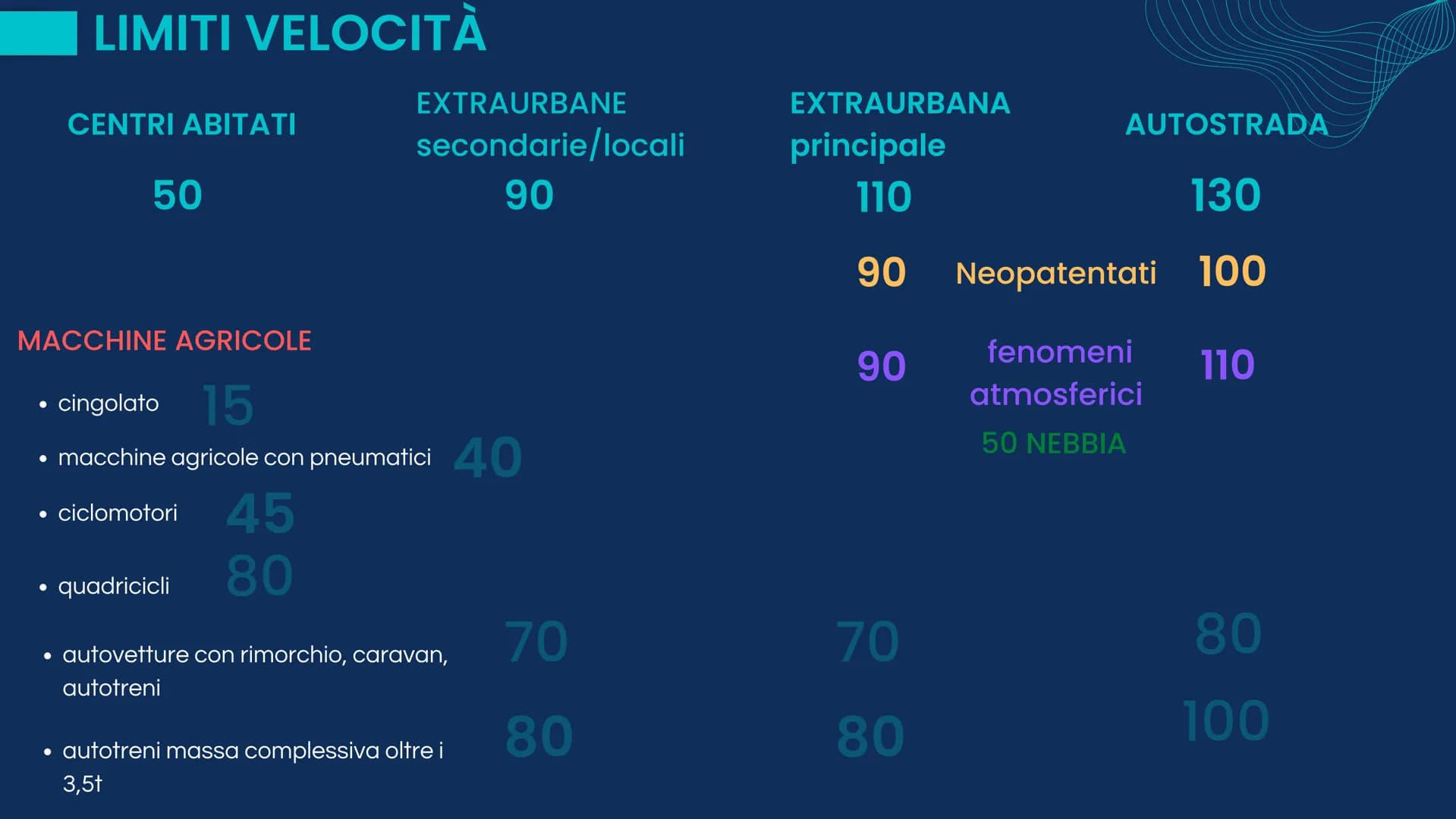 PATENTE
dai Studia 14
16
18
PATENTI
AM
20-21-24
A1
Ciclomotori 2 o 3 ruote Quadriciclo leggero
velocità max 45 km/h con cilindrata fino a 50