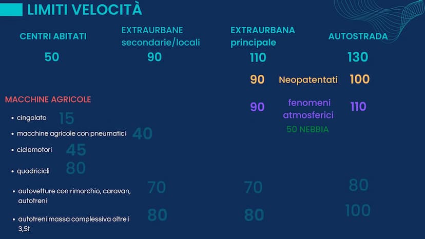 PATENTE
dai Studia 14
16
18
PATENTI
AM
20-21-24
A1
Ciclomotori 2 o 3 ruote Quadriciclo leggero
velocità max 45 km/h con cilindrata fino a 50