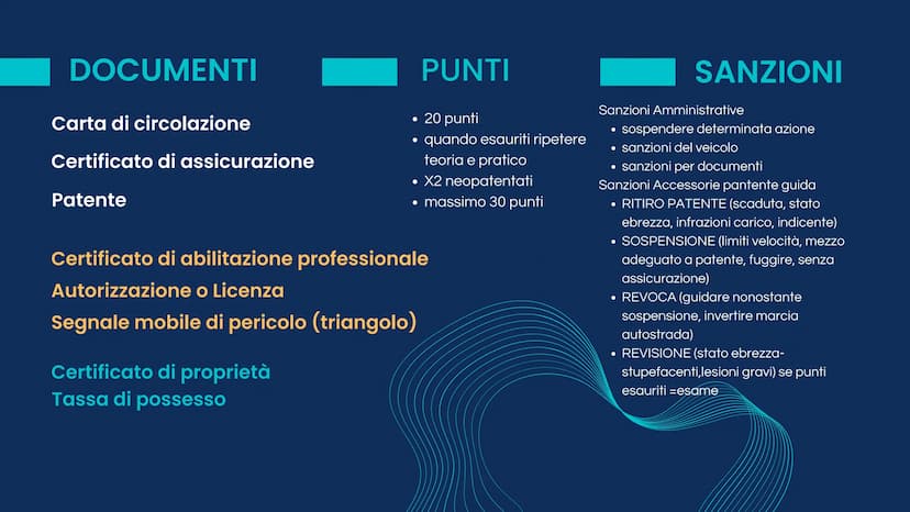 PATENTE
dai Studia 14
16
18
PATENTI
AM
20-21-24
A1
Ciclomotori 2 o 3 ruote Quadriciclo leggero
velocità max 45 km/h con cilindrata fino a 50