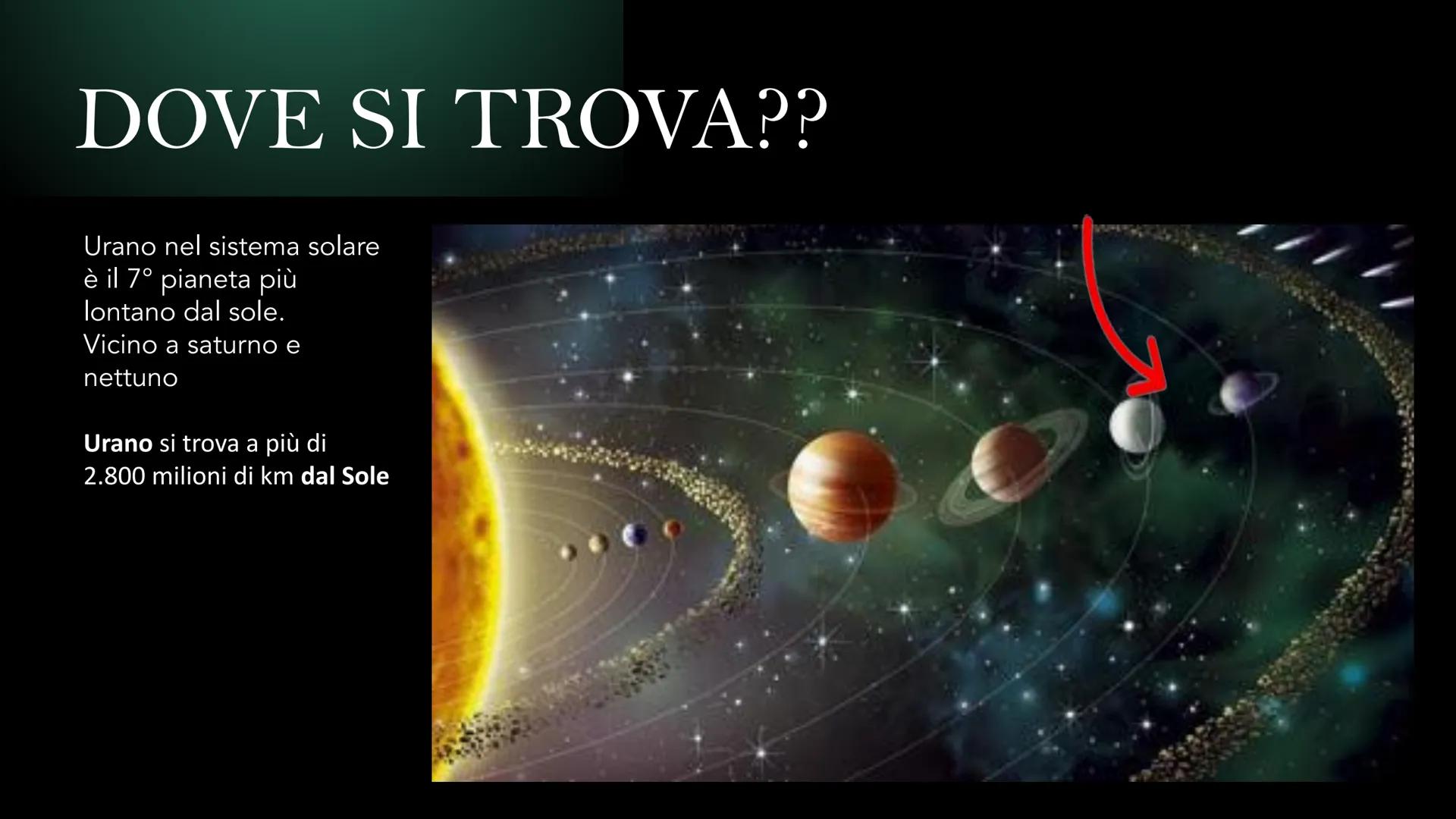 # IL PIANETA URANO

Porta il nome
del dio greco del cielo Urano,
padre di Crono - La temperatura media sulla superficie di
Urano è molto bas