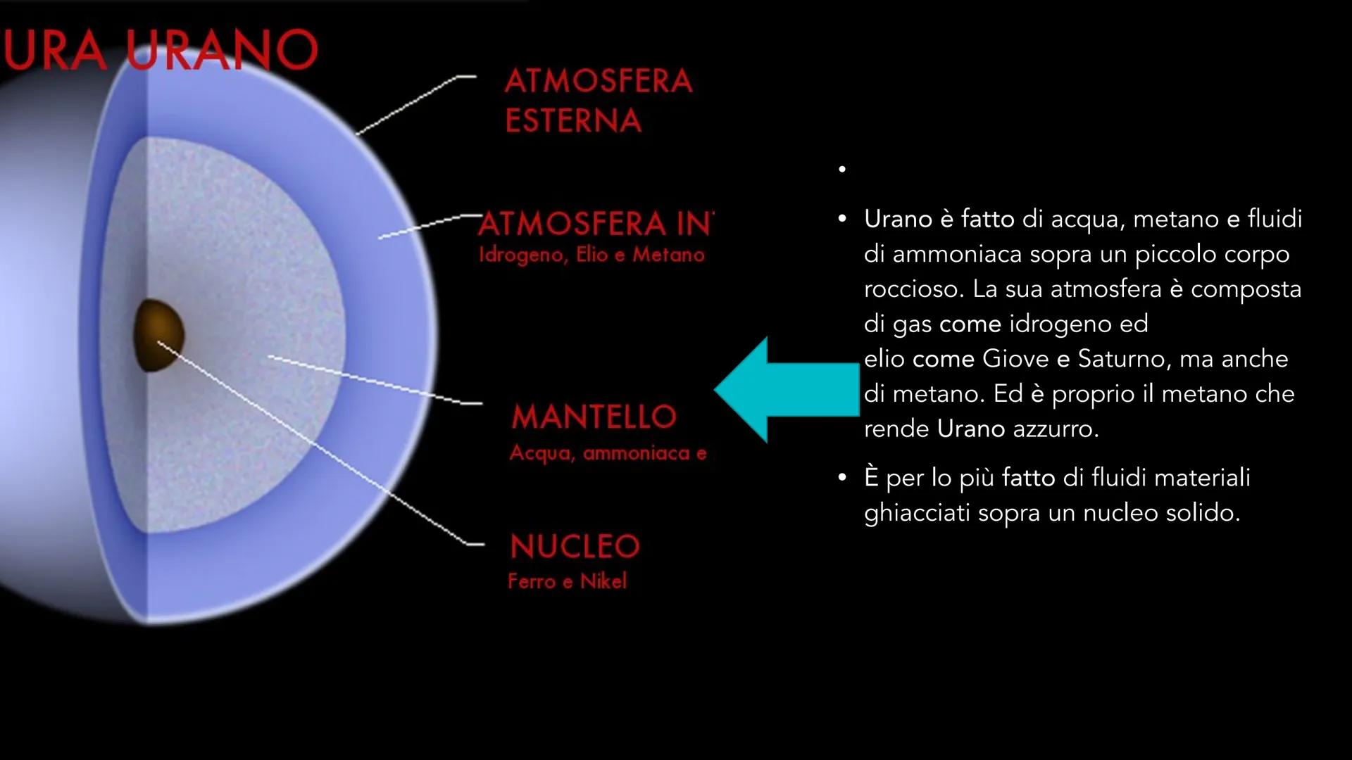 # IL PIANETA URANO

Porta il nome
del dio greco del cielo Urano,
padre di Crono - La temperatura media sulla superficie di
Urano è molto bas