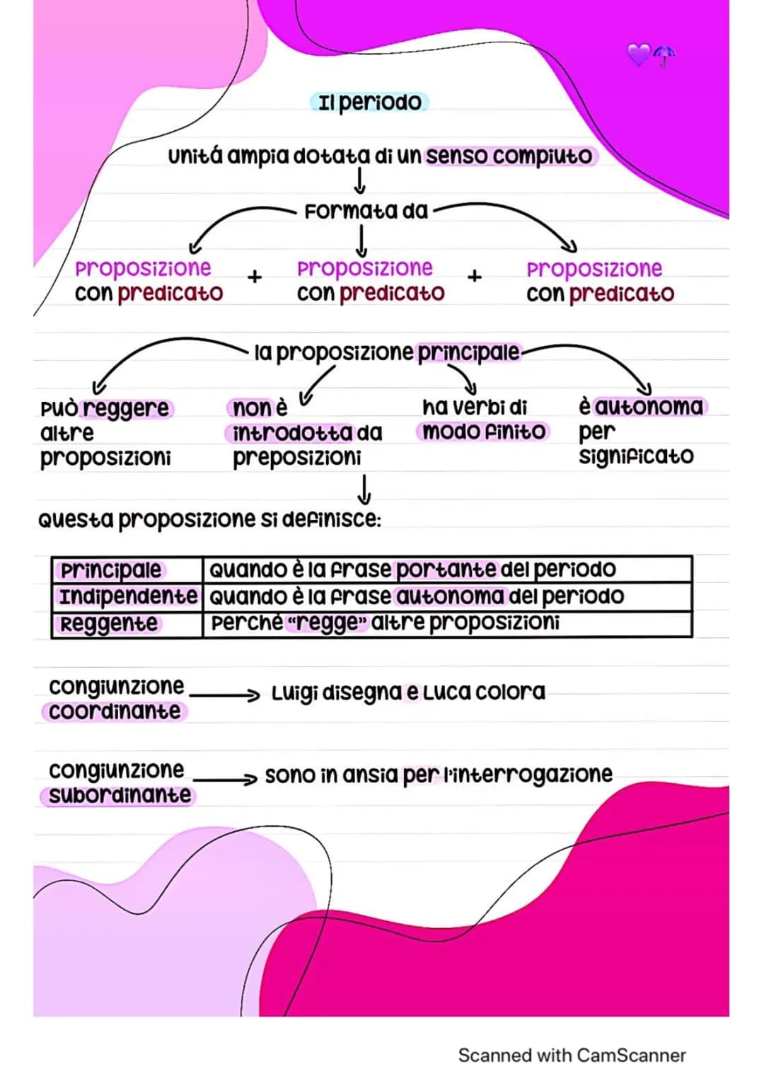 il periodo