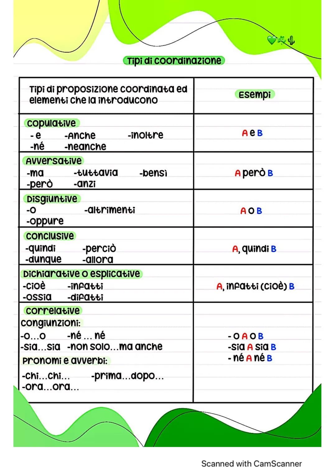 Il periodo
unitá ampia dotata di un senso compiuto
↓
Formata da.
↓
Proposizione +
con predicato
Proposizione +
con predicato
Può reggere
alt