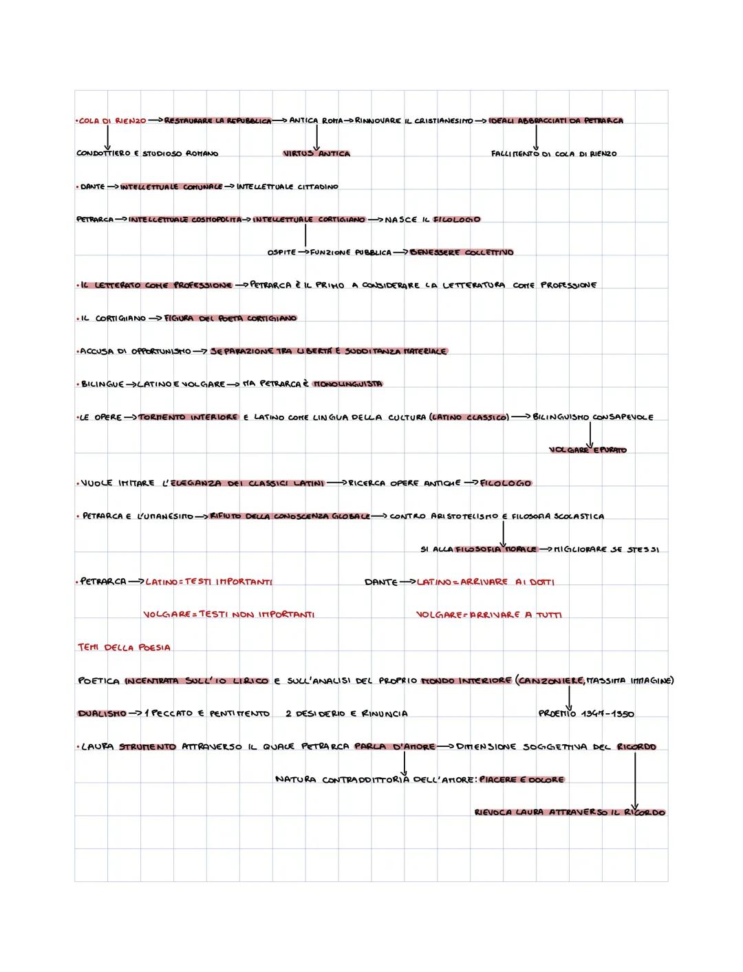 FRANCESCO PETRARCA
1304 NASCE AD AREZZO, FAMIGLIA FIORENTINA DI GUELFI BIANCHI

↓
BIANCHI
MEDIDE VO PASSAGIIO UMANESIMO
GUELFI
1312 SEGUE LA