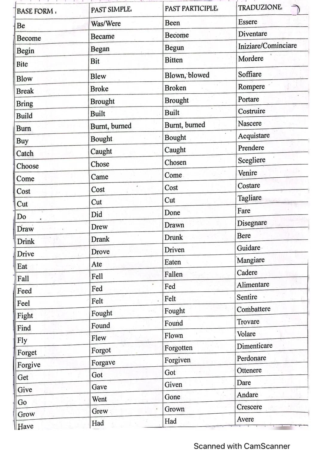 PARADIGMI DI INGLESE 