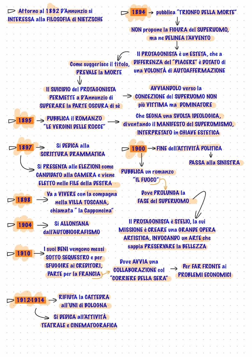 D ASSIMILA le TENDENZE LETTERARIE e
FILOSOFICHE della SUA EPOCA e. le
RIPORTA in un PAESE CHIUSO alle NOVITÀ
GABRIELE D'ANNUNZIO
È uno degli