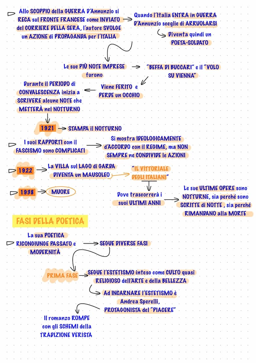 D ASSIMILA le TENDENZE LETTERARIE e
FILOSOFICHE della SUA EPOCA e. le
RIPORTA in un PAESE CHIUSO alle NOVITÀ
GABRIELE D'ANNUNZIO
È uno degli
