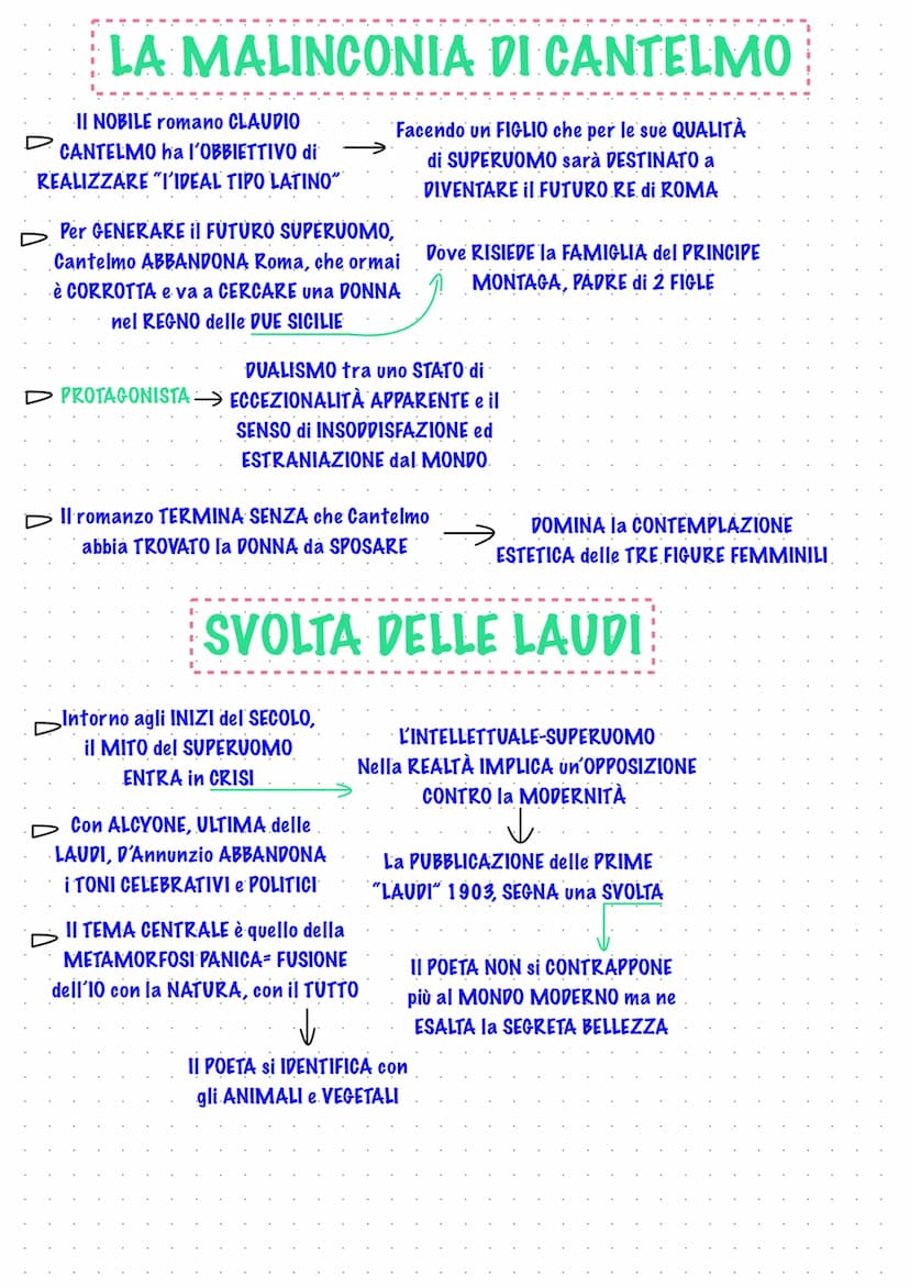 D ASSIMILA le TENDENZE LETTERARIE e
FILOSOFICHE della SUA EPOCA e. le
RIPORTA in un PAESE CHIUSO alle NOVITÀ
GABRIELE D'ANNUNZIO
È uno degli