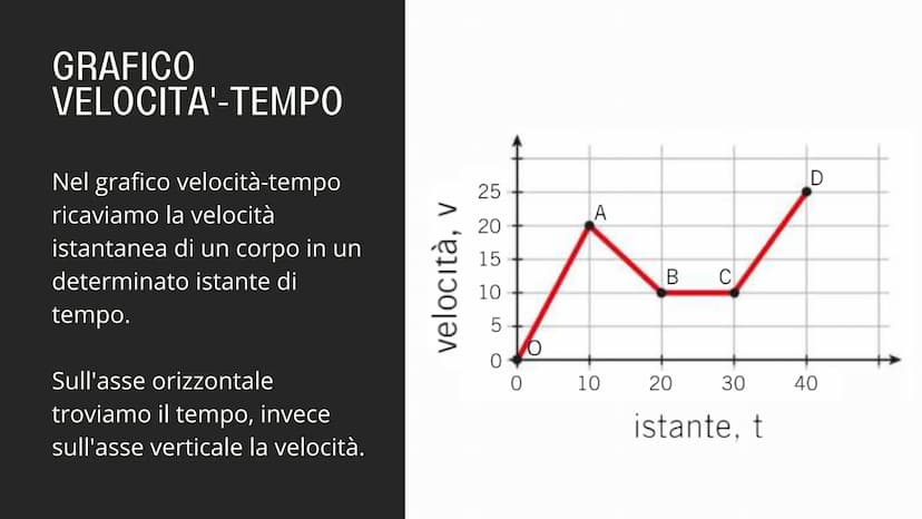 חוחוק
L'ACCELERAZIONE ACCELERAZIONE
Per accelerazione di un
punto materiale si intende
il rapporto tra la
variazione di velocità e
l'interva