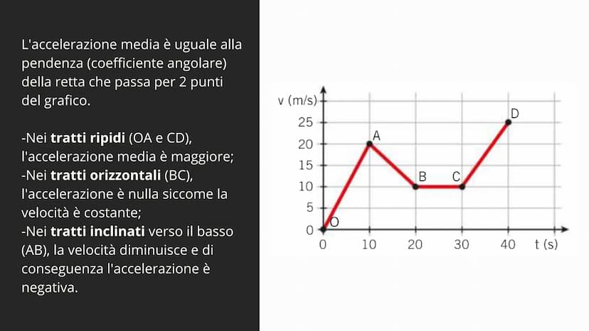 חוחוק
L'ACCELERAZIONE ACCELERAZIONE
Per accelerazione di un
punto materiale si intende
il rapporto tra la
variazione di velocità e
l'interva