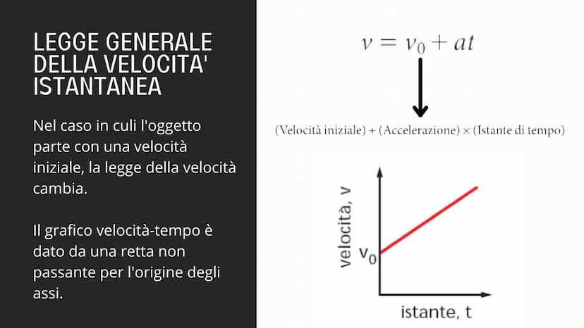 חוחוק
L'ACCELERAZIONE ACCELERAZIONE
Per accelerazione di un
punto materiale si intende
il rapporto tra la
variazione di velocità e
l'interva