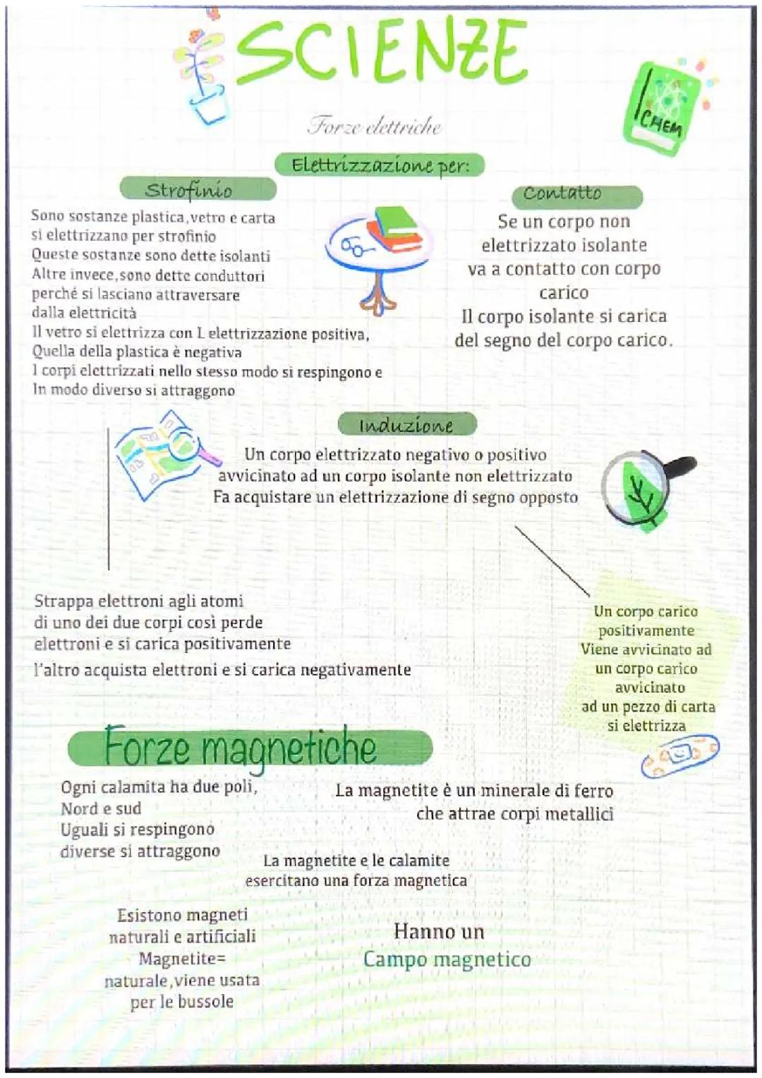 Elettricità e Magnetismo