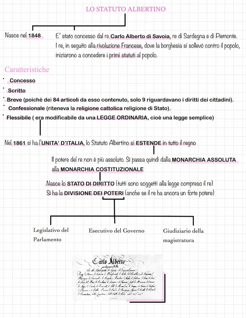  Nasce nel 1848
LO STATUTO ALBERTINO
E' stato concesso dal re Carlo Alberto di Savoia, re di Sardegna e di Piemonte.
I re, in seguito alla r