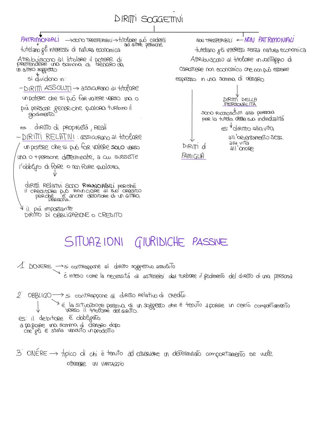 # ELEMENTI DEL RAPPORTO GIURIDICO

É una Relazione tra 2 o più soggetti Regolata dal DIRITTO PRIVATO E PUBBLICO
Gli estranei dal rapporto gi