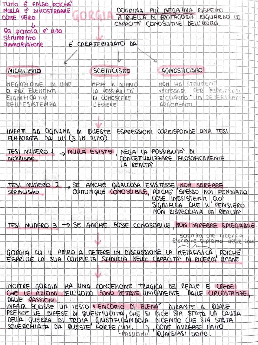 TUTTO E FALSO, POICHÉ
NULLA E DIMOSTRABILE
COME VERO
ea parola e' uno
Strumento
ammaelatone
PIU RISPETTO
COCA A QUELLA DI GROTAGORA RIGUARDO