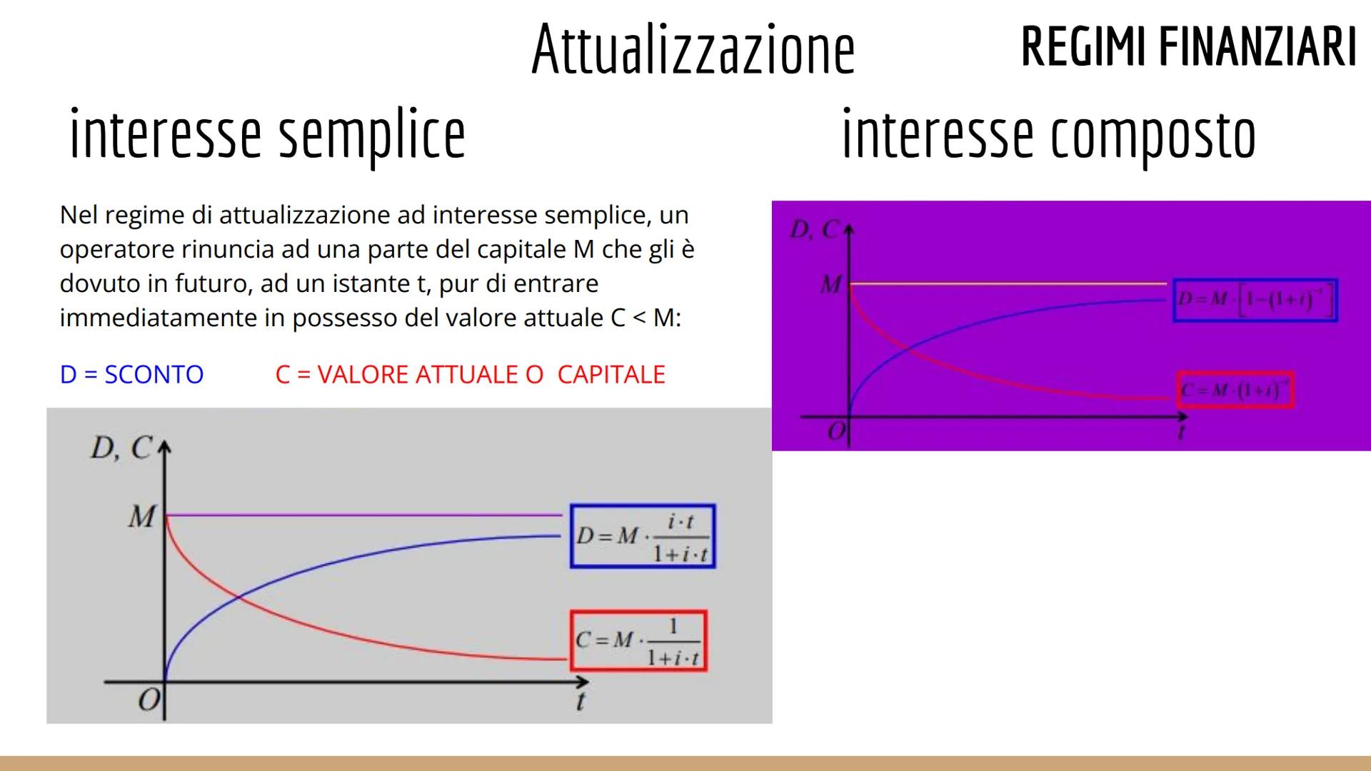 MATEMATICA FINANZIARIA
si occupa di operazioni economico-finanziarie ed è necessaria
quando un operatore si trova in una situazione in cui d