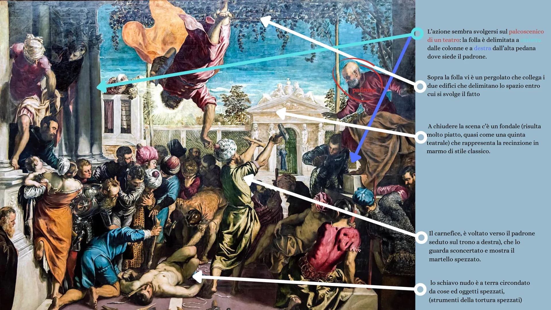 Tintoretto: Vita Privata, Stile e Ultima Cena - Scopri i Miracoli e Villa Barbaro