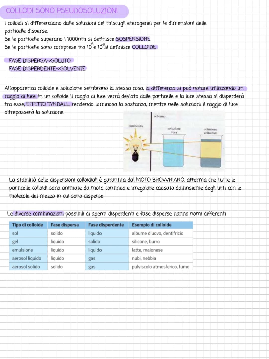 LE SOLUZIONI
Le soluzioni sono MISCUGLI OMOGENI formato da due o più fasi. I componenti di una soluzione sono il
SOLVENTE (quantità maggiore