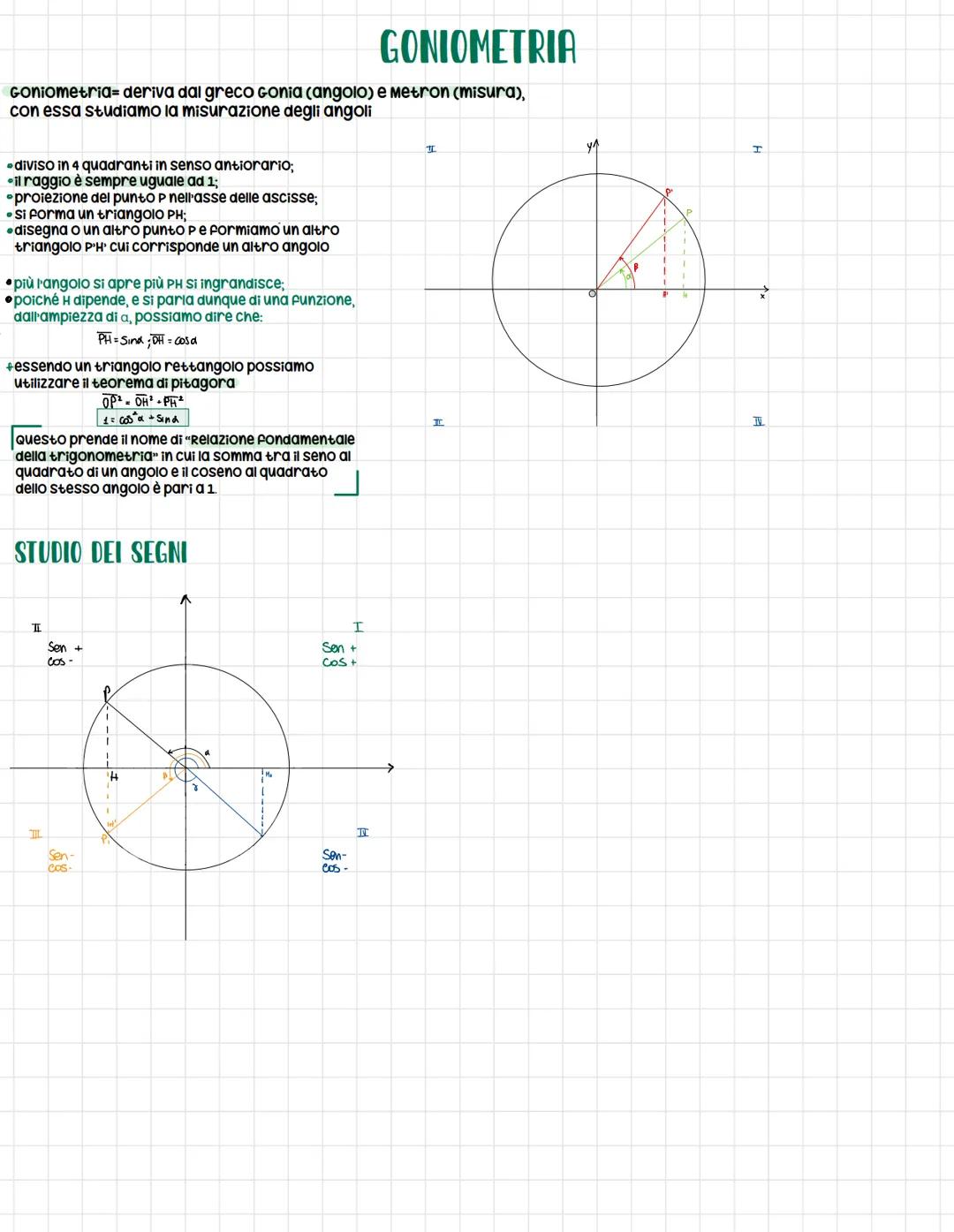 # GONIOMETRIA

Goniometria= deriva dal greco Gonia (angolo) e metron (misura),
con essa studiamo la misurazione degli angoli

⚫diviso in 4 q