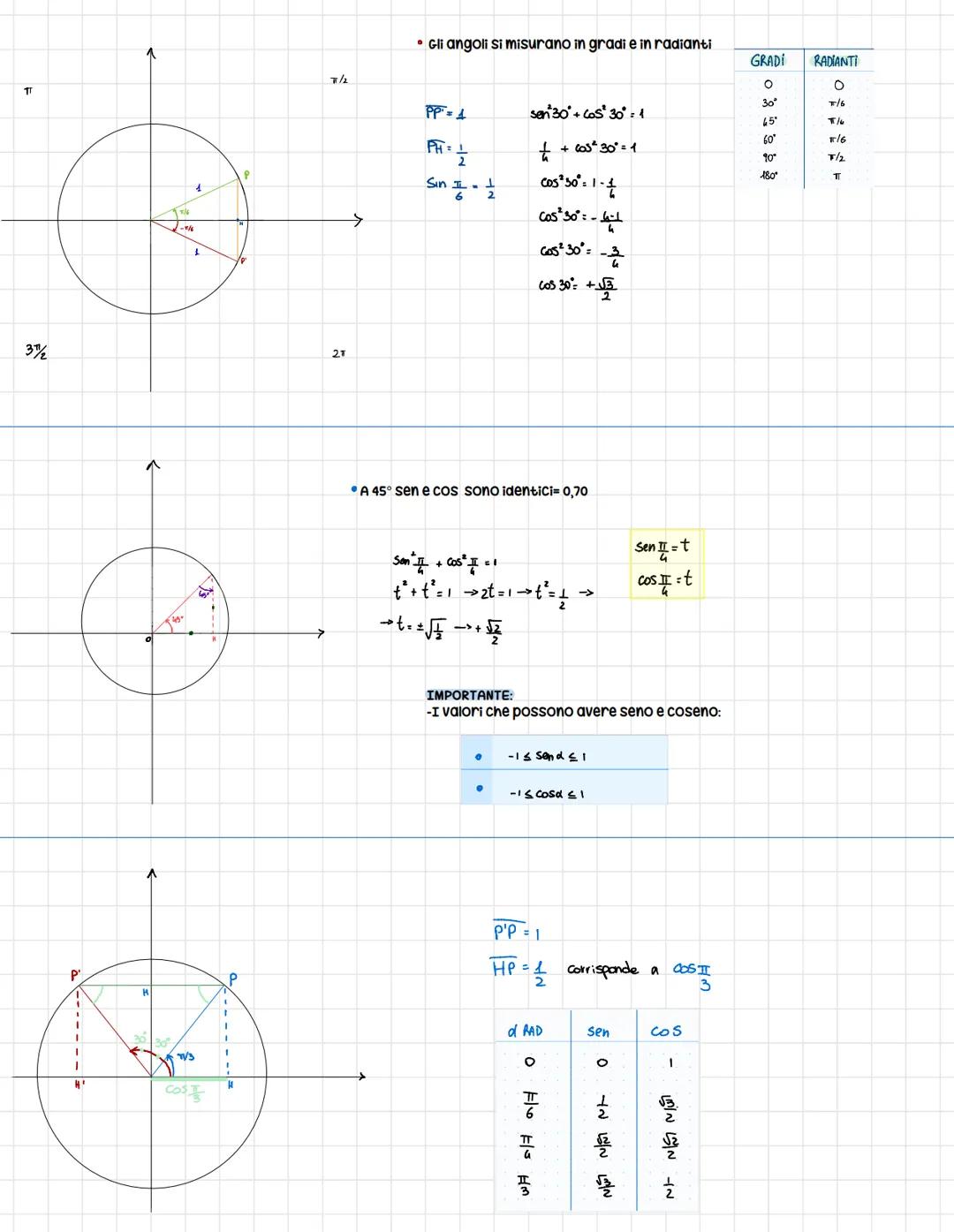 # GONIOMETRIA

Goniometria= deriva dal greco Gonia (angolo) e metron (misura),
con essa studiamo la misurazione degli angoli

⚫diviso in 4 q